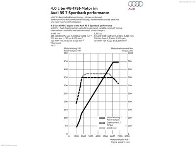 Audi RS7 Sportback performance 2016 metal framed poster