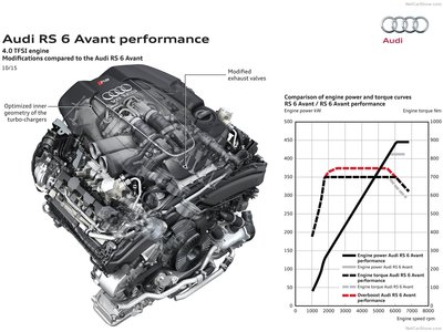 Audi RS6 Avant performance 2016 puzzle 1248309