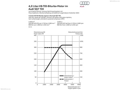 Audi SQ7 TDI 2017 puzzle 1252594