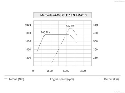 Mercedes-Benz GLE 63 AMG 2016 magic mug