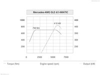 Mercedes-Benz GLE 63 AMG 2016 Longsleeve T-shirt #1261081