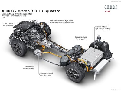 Audi Q7 e-tron 3.0 TDI quattro 2017 wooden framed poster