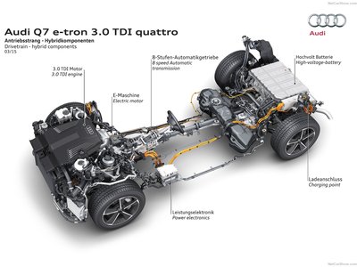 Audi Q7 e-tron 3.0 TDI quattro 2017 puzzle 1262623