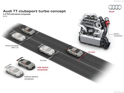 Audi TT Clubsport Turbo Concept 2015 Poster 1263153