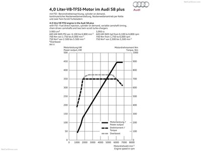 Audi S8 plus 2016 stickers 1264122