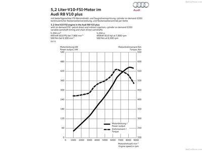Audi R8 V10 plus 2016 poster