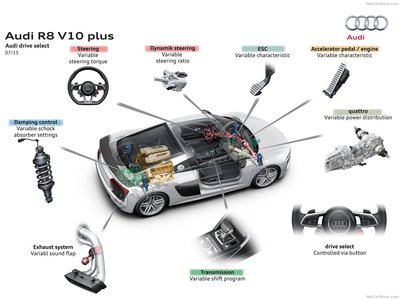 Audi R8 V10 plus 2016 magic mug #1268652