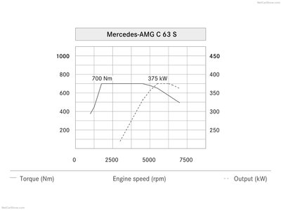 Mercedes-Benz C63 AMG Coupe 2017 mug #1273174