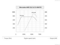 Mercedes-Benz GLE 63 AMG 2016 Mouse Pad 1279242