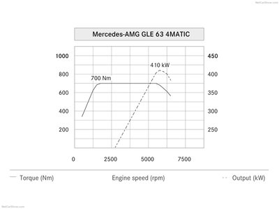 Mercedes-Benz GLE 63 AMG 2016 puzzle 1279276