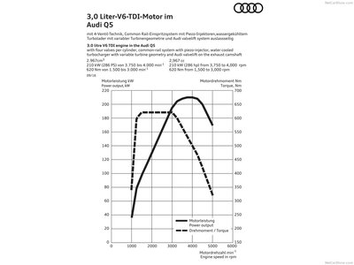 Audi Q5 2017 metal framed poster