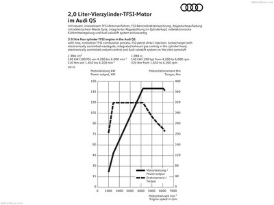 Audi Q5 2017 metal framed poster