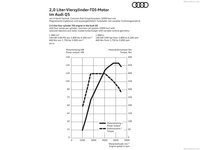 Audi Q5 2017 Longsleeve T-shirt #1284747