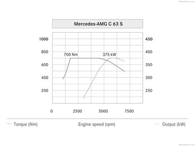 Mercedes-Benz C63 AMG Coupe 2017 puzzle 1285270