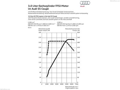 Audi S5 Coupe 2017 puzzle 1286499