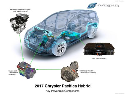 Chrysler Pacifica 2017 puzzle 1288089