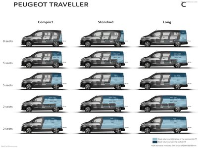 Peugeot Traveller 2017 calendar