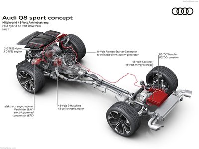 Audi Q8 Sport Concept 2017 metal framed poster