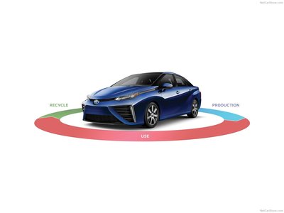 Toyota Mirai 2016 canvas poster