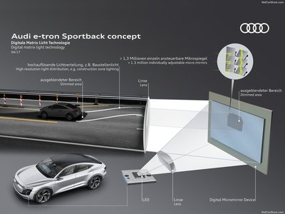 Audi e-tron Sportback Concept 2017 calendar