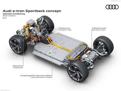 Audi e-tron Sportback Concept 2017 poster