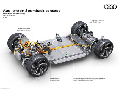 Audi e-tron Sportback Concept 2017 Mouse Pad 1303691