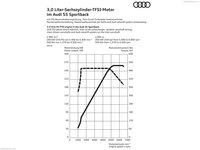 Audi S5 Sportback 2017 stickers 1312070