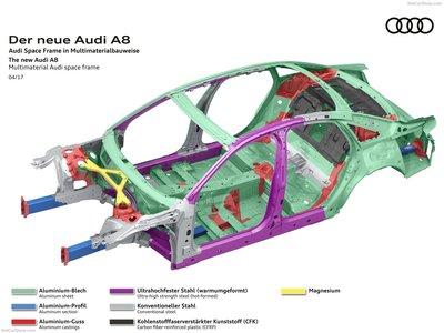 Audi A8 2018 poster