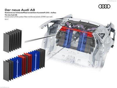 Audi A8 2018 Poster 1314241