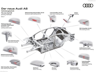 Audi A8 2018 Mouse Pad 1314256