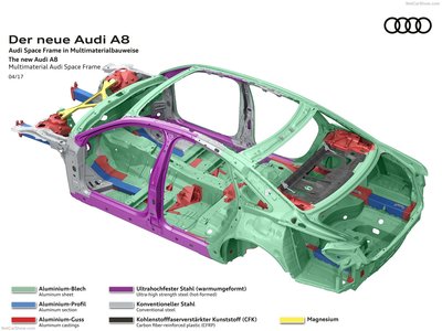 Audi A8 2018 Poster 1314283