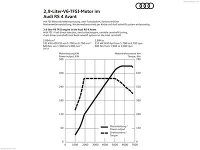 Audi RS4 Avant 2018 Poster 1320306