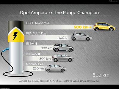 Opel Ampera-e 2017 Poster 1325607