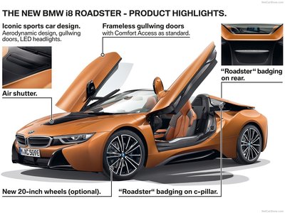 BMW i8 Roadster 2019 Poster 1336538