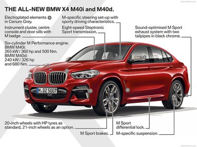 BMW X4 M40d 2019 poster