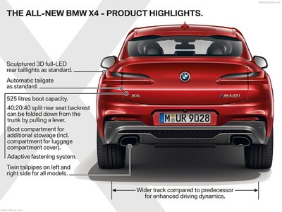 BMW X4 M40d 2019 stickers 1343014