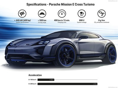 Porsche Mission E Cross Turismo Concept 2018 poster