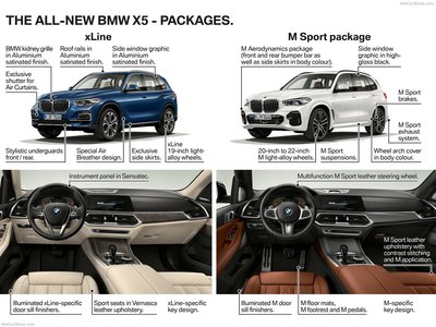BMW X5 2019 stickers 1354537