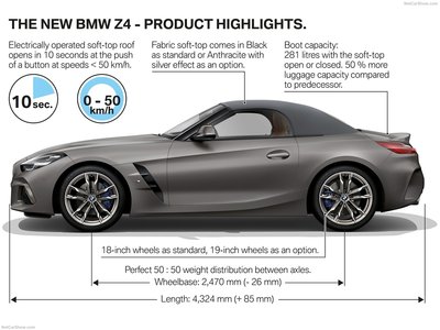BMW Z4 2019 stickers 1360534