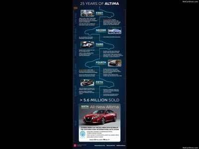 Nissan Altima 2019 Poster 1362524