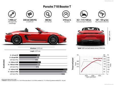 Porsche 718 Boxster T 2019 Poster with Hanger