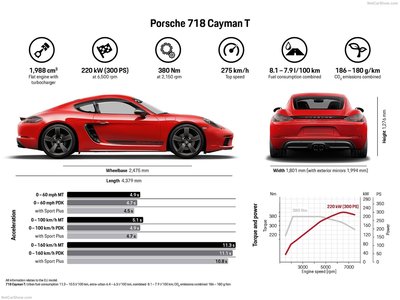 Porsche 718 Cayman T 2019 phone case