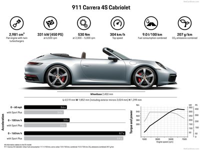 Porsche 911 Carrera 4S Cabriolet 2019 Poster 1367190