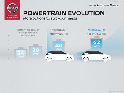 Nissan Leaf e plus 2019 Poster with Hanger