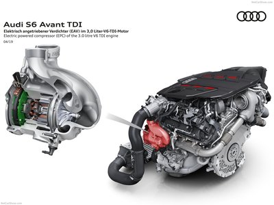 Audi S6 Avant TDI 2020 canvas poster