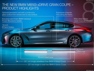 BMW 8-Series Gran Coupe 2020 wooden framed poster