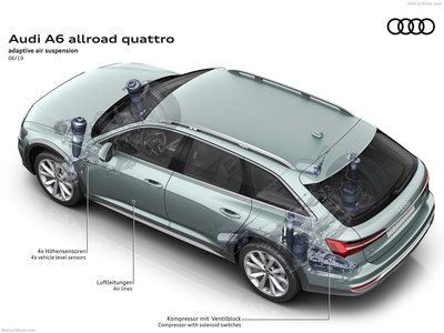 Audi A6 allroad quattro 2020 poster