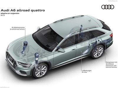 Audi A6 allroad quattro 2020 puzzle 1373896