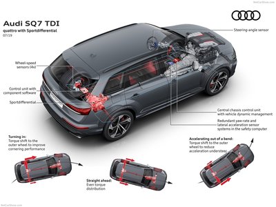 Audi SQ7 TDI  2020 stickers 1375558