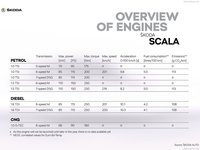 Skoda Scala  2019 tote bag #1375810